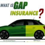 GAP Insurance 2